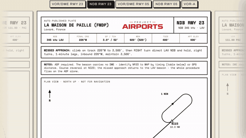 Auto-generated Project Airports approach charts cycling across five community airports
